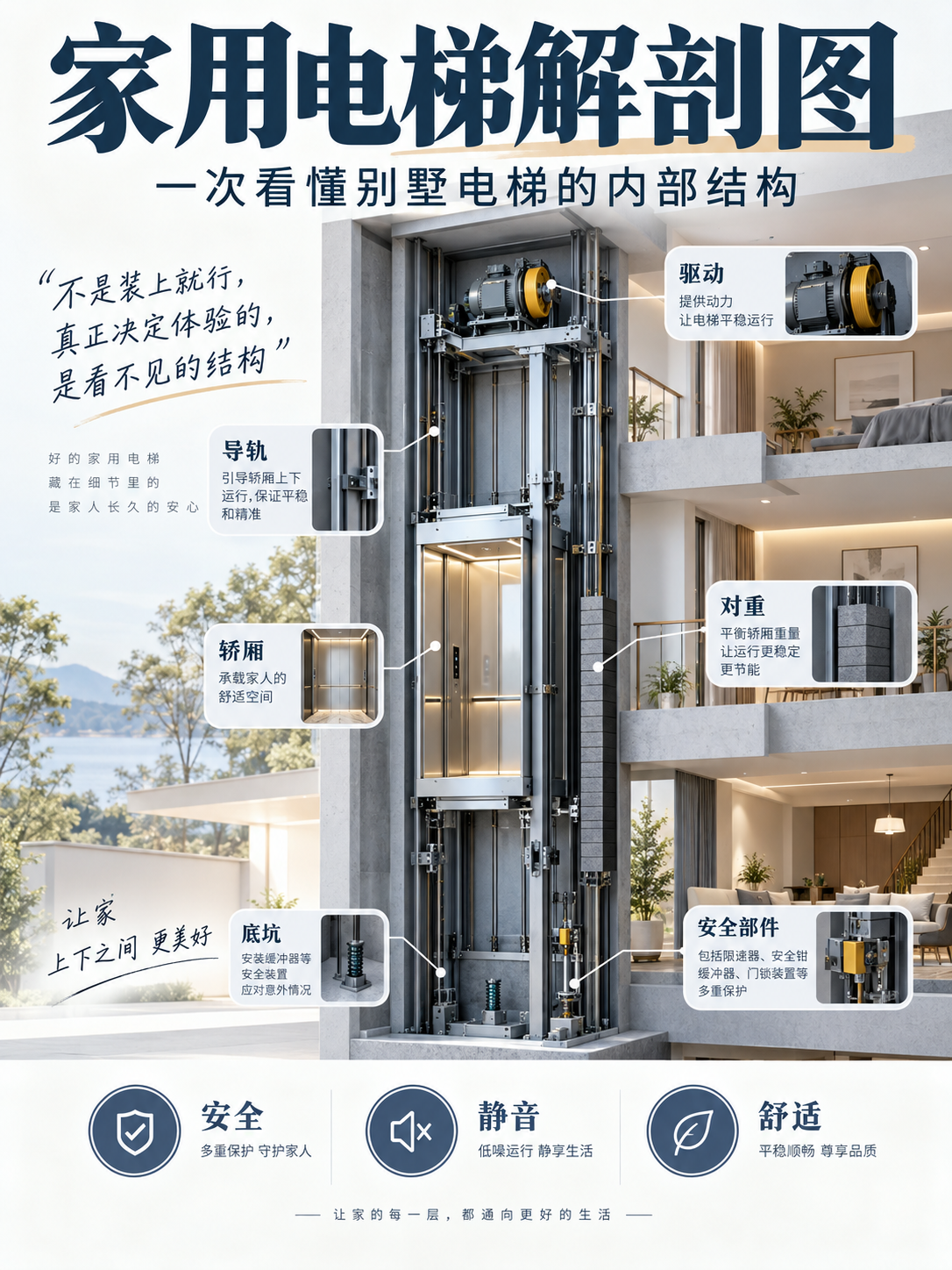 万州家用电梯里面到底藏了什么？一张图拆给你看